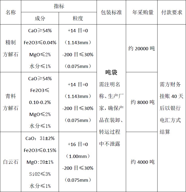 四川天馬玻璃有限公司2018年度方解石、白云石招標公告(圖1)