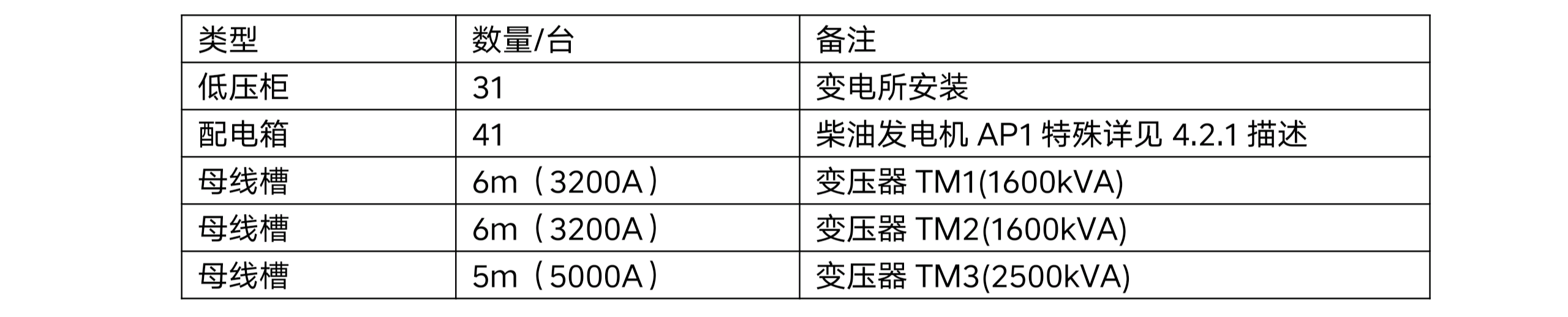 四川天馬玻璃有限公司年產(chǎn) 50 萬(wàn)噸高檔優(yōu)質(zhì)輕量玻瓶暨一期二階段 6 萬(wàn)噸技術(shù)改造項(xiàng)目項(xiàng)目-配電系統(tǒng)招標(biāo)公告(資格預(yù)審)(圖1) 四川天馬玻璃有限公司年產(chǎn) 50 萬(wàn)噸高檔優(yōu)質(zhì)輕量玻瓶暨一期二階段 6 萬(wàn)噸技術(shù)改造項(xiàng)目項(xiàng)目-配電系統(tǒng)招標(biāo)公告(資格預(yù)審)(圖1)