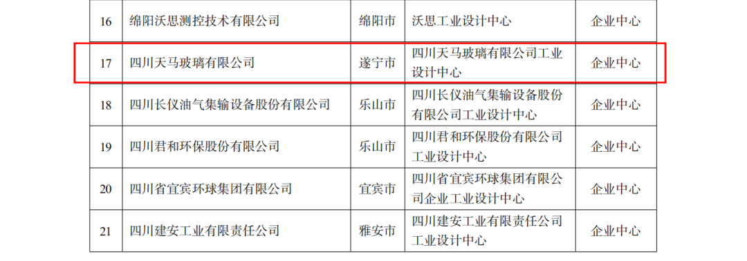恭喜公司榮獲四川“省級工業(yè)設(shè)計中心”認(rèn)定(圖2) 恭喜公司榮獲四川“省級工業(yè)設(shè)計中心”認(rèn)定(圖2)